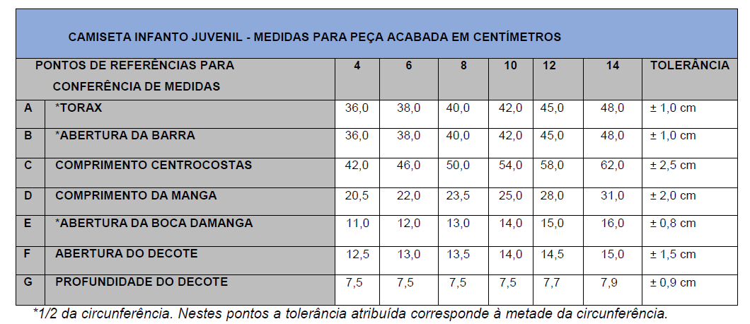 MEDIDAS CAMISETA 4 AO 14